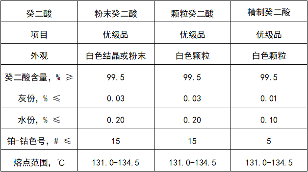 癸二酸