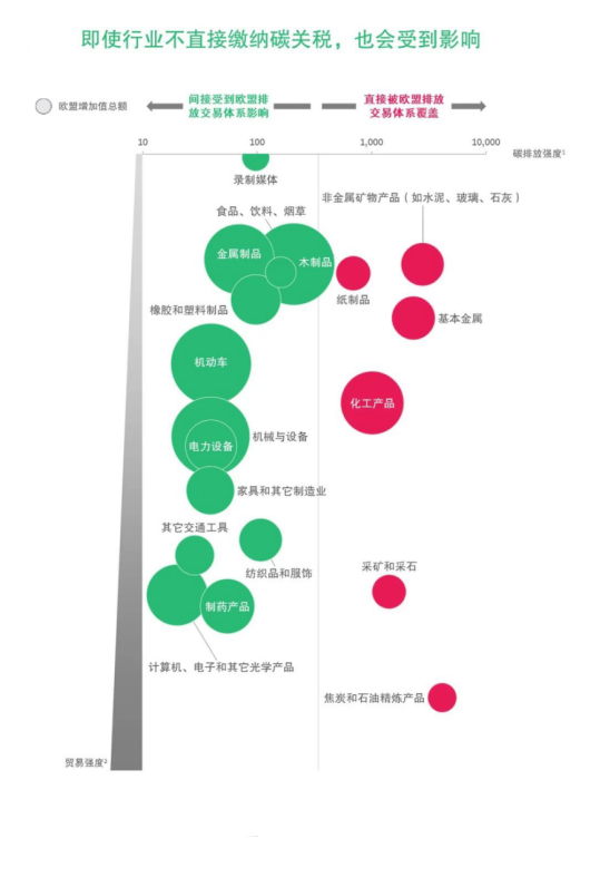 歐盟碳關(guān)稅生效在即，生物基優(yōu)勢凸顯